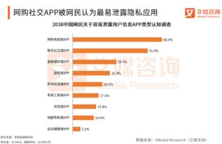 工信部問(wèn)詢騰訊等公司，信息安全保護(hù)成焦點(diǎn)